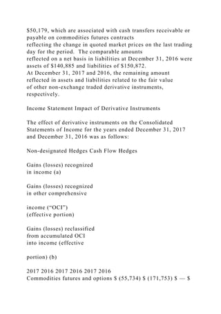 $50,179, which are associated with cash transfers receivable or
payable on commodities futures contracts
reflecting the change in quoted market prices on the last trading
day for the period. The comparable amounts
reflected on a net basis in liabilities at December 31, 2016 were
assets of $140,885 and liabilities of $150,872.
At December 31, 2017 and 2016, the remaining amount
reflected in assets and liabilities related to the fair value
of other non-exchange traded derivative instruments,
respectively.
Income Statement Impact of Derivative Instruments
The effect of derivative instruments on the Consolidated
Statements of Income for the years ended December 31, 2017
and December 31, 2016 was as follows:
Non-designated Hedges Cash Flow Hedges
Gains (losses) recognized
in income (a)
Gains (losses) recognized
in other comprehensive
income (“OCI”)
(effective portion)
Gains (losses) reclassified
from accumulated OCI
into income (effective
portion) (b)
2017 2016 2017 2016 2017 2016
Commodities futures and options $ (55,734) $ (171,753) $ — $
 