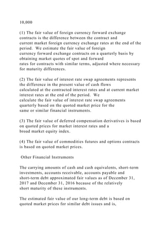 10,000
(1) The fair value of foreign currency forward exchange
contracts is the difference between the contract and
current market foreign currency exchange rates at the end of the
period. We estimate the fair value of foreign
currency forward exchange contracts on a quarterly basis by
obtaining market quotes of spot and forward
rates for contracts with similar terms, adjusted where necessary
for maturity differences.
(2) The fair value of interest rate swap agreements represents
the difference in the present value of cash flows
calculated at the contracted interest rates and at current market
interest rates at the end of the period. We
calculate the fair value of interest rate swap agreements
quarterly based on the quoted market price for the
same or similar financial instruments.
(3) The fair value of deferred compensation derivatives is based
on quoted prices for market interest rates and a
broad market equity index.
(4) The fair value of commodities futures and options contracts
is based on quoted market prices.
Other Financial Instruments
The carrying amounts of cash and cash equivalents, short-term
investments, accounts receivable, accounts payable and
short-term debt approximated fair values as of December 31,
2017 and December 31, 2016 because of the relatively
short maturity of these instruments.
The estimated fair value of our long-term debt is based on
quoted market prices for similar debt issues and is,
 