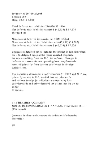 Inventories 20,769 27,608
Pension 969 —
Other 23,819 8,884
Total deferred tax liabilities 246,476 351,866
Net deferred tax (liabilities) assets $ (42,633) $ 17,274
Included in:
Non-current deferred tax assets, net 3,023 56,861
Non-current deferred tax liabilities, net (45,656) (39,587)
Net deferred tax (liabilities) assets $ (42,633) $ 17,274
Changes in deferred taxes includes the impact of remeasurement
on U.S. deferred taxes at the lower enacted corporate
tax rates resulting from the U.S. tax reform. Changes in
deferred tax assets for net operating loss carryforwards
resulted primarily from current year losses in foreign
jurisdictions.
The valuation allowances as of December 31, 2017 and 2016 are
primarily related to U.S. capital loss carryforwards
and various foreign jurisdictions' net operating loss
carryforwards and other deferred tax assets that we do not
expect
to realize.
THE HERSHEY COMPANY
NOTES TO CONSOLIDATED FINANCIAL STATEMENTS—
(Continued)
(amounts in thousands, except share data or if otherwise
indicated)
78
 