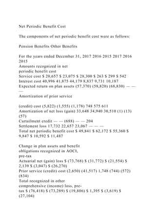 Net Periodic Benefit Cost
The components of net periodic benefit cost were as follows:
Pension Benefits Other Benefits
For the years ended December 31, 2017 2016 2015 2017 2016
2015
Amounts recognized in net
periodic benefit cost
Service cost $ 20,657 $ 23,075 $ 28,300 $ 263 $ 299 $ 542
Interest cost 40,996 41,875 44,179 8,837 9,731 10,187
Expected return on plan assets (57,370) (58,820) (68,830) — —
—
Amortization of prior service
(credit) cost (5,822) (1,555) (1,178) 748 575 611
Amortization of net loss (gain) 33,648 34,940 30,510 (1) (13)
(57)
Curtailment credit — — (688) — — 204
Settlement loss 17,732 22,657 23,067 — — —
Total net periodic benefit cost $ 49,841 $ 62,172 $ 55,360 $
9,847 $ 10,592 $ 11,487
Change in plan assets and benefit
obligations recognized in AOCI,
pre-tax
Actuarial net (gain) loss $ (73,768) $ (31,772) $ (21,554) $
2,139 $ (3,047) $ (26,270)
Prior service (credit) cost (2,650) (41,517) 1,748 (744) (572)
(834)
Total recognized in other
comprehensive (income) loss, pre-
tax $ (76,418) $ (73,289) $ (19,806) $ 1,395 $ (3,619) $
(27,104)
 