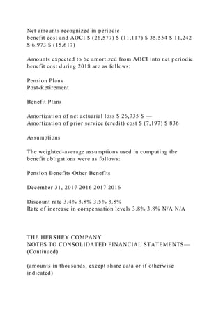 Net amounts recognized in periodic
benefit cost and AOCI $ (26,577) $ (11,117) $ 35,554 $ 11,242
$ 6,973 $ (15,617)
Amounts expected to be amortized from AOCI into net periodic
benefit cost during 2018 are as follows:
Pension Plans
Post-Retirement
Benefit Plans
Amortization of net actuarial loss $ 26,735 $ —
Amortization of prior service (credit) cost $ (7,197) $ 836
Assumptions
The weighted-average assumptions used in computing the
benefit obligations were as follows:
Pension Benefits Other Benefits
December 31, 2017 2016 2017 2016
Discount rate 3.4% 3.8% 3.5% 3.8%
Rate of increase in compensation levels 3.8% 3.8% N/A N/A
THE HERSHEY COMPANY
NOTES TO CONSOLIDATED FINANCIAL STATEMENTS—
(Continued)
(amounts in thousands, except share data or if otherwise
indicated)
 