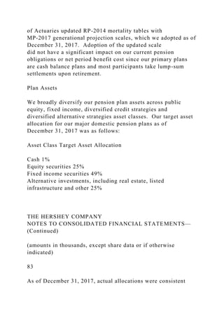 of Actuaries updated RP-2014 mortality tables with
MP-2017 generational projection scales, which we adopted as of
December 31, 2017. Adoption of the updated scale
did not have a significant impact on our current pension
obligations or net period benefit cost since our primary plans
are cash balance plans and most participants take lump-sum
settlements upon retirement.
Plan Assets
We broadly diversify our pension plan assets across public
equity, fixed income, diversified credit strategies and
diversified alternative strategies asset classes. Our target asset
allocation for our major domestic pension plans as of
December 31, 2017 was as follows:
Asset Class Target Asset Allocation
Cash 1%
Equity securities 25%
Fixed income securities 49%
Alternative investments, including real estate, listed
infrastructure and other 25%
THE HERSHEY COMPANY
NOTES TO CONSOLIDATED FINANCIAL STATEMENTS—
(Continued)
(amounts in thousands, except share data or if otherwise
indicated)
83
As of December 31, 2017, actual allocations were consistent
 