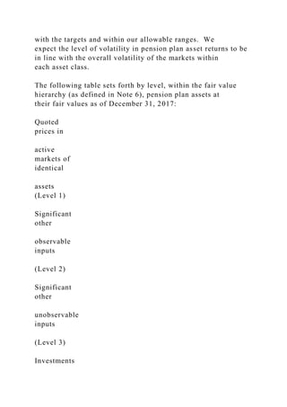 with the targets and within our allowable ranges. We
expect the level of volatility in pension plan asset returns to be
in line with the overall volatility of the markets within
each asset class.
The following table sets forth by level, within the fair value
hierarchy (as defined in Note 6), pension plan assets at
their fair values as of December 31, 2017:
Quoted
prices in
active
markets of
identical
assets
(Level 1)
Significant
other
observable
inputs
(Level 2)
Significant
other
unobservable
inputs
(Level 3)
Investments
 