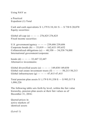 Using NAV as
a Practical
Expedient (1) Total
Cash and cash equivalents $ 1,179 $ 18,161 $ — $ 730 $ 20,070
Equity securities:
Global all-cap (a) — — — 276,825 276,825
Fixed income securities:
U.S. government/agency — — — 239,686 239,686
Corporate bonds (b) — 33,019 — 162,633 195,652
Collateralized obligations (c) — 40,350 — 34,538 74,888
International government/corporate
bonds (d) — — — 32,447 32,447
Alternative investments:
Global diversified assets (e) — — — 149,030 149,030
Global real estate investment trusts (f) — — — 50,213 50,213
Global infrastructure (g) — — — 47,415 47,415
Total pension plan assets $ 1,179 $ 91,530 $ — $ 993,517 $
1,086,226
The following table sets forth by level, within the fair value
hierarchy, pension plan assets at their fair values as of
December 31, 2016:
Quoted prices in
active markets of
identical assets
(Level 1)
 