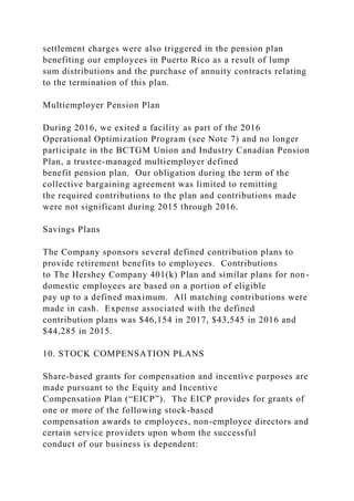 settlement charges were also triggered in the pension plan
benefiting our employees in Puerto Rico as a result of lump
sum distributions and the purchase of annuity contracts relating
to the termination of this plan.
Multiemployer Pension Plan
During 2016, we exited a facility as part of the 2016
Operational Optimization Program (see Note 7) and no longer
participate in the BCTGM Union and Industry Canadian Pension
Plan, a trustee-managed multiemployer defined
benefit pension plan. Our obligation during the term of the
collective bargaining agreement was limited to remitting
the required contributions to the plan and contributions made
were not significant during 2015 through 2016.
Savings Plans
The Company sponsors several defined contribution plans to
provide retirement benefits to employees. Contributions
to The Hershey Company 401(k) Plan and similar plans for non-
domestic employees are based on a portion of eligible
pay up to a defined maximum. All matching contributions were
made in cash. Expense associated with the defined
contribution plans was $46,154 in 2017, $43,545 in 2016 and
$44,285 in 2015.
10. STOCK COMPENSATION PLANS
Share-based grants for compensation and incentive purposes are
made pursuant to the Equity and Incentive
Compensation Plan (“EICP”). The EICP provides for grants of
one or more of the following stock-based
compensation awards to employees, non-employee directors and
certain service providers upon whom the successful
conduct of our business is dependent:
 
