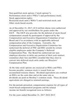 Non-qualified stock options (“stock options”);
Performance stock units (“PSUs”) and performance stock;
Stock appreciation rights;
Restricted stock units (“RSUs”) and restricted stock; and
Other stock-based awards.
As of December 31, 2017, 65.8 million shares were authorized
and approved by our stockholders for grants under the
EICP. The EICP also provides for the deferral of stock-based
compensation awards by participants if approved by the
Compensation and Executive Organization Committee of our
Board and if in accordance with an applicable deferred
compensation plan of the Company. Currently, the
Compensation and Executive Organization Committee has
authorized the deferral of PSU and RSU awards by certain
eligible employees under the Company’s Deferred
Compensation Plan. Our Board has authorized our non-
employee directors to defer any portion of their cash retainer,
committee chair fees and RSUs awarded that they elect to
convert into deferred stock units under our Directors’
Compensation Plan.
At the time stock options are exercised or RSUs and PSUs
become payable, common stock is issued from our
accumulated treasury shares. Dividend equivalents are credited
on RSUs on the same date and at the same rate as
dividends are paid on Hershey’s common stock. These dividend
equivalents are charged to retained earnings.
For the periods presented, compensation expense for all types of
stock-based compensation programs and the related
income tax benefit recognized were as follows:
For the years ended December 31, 2017 2016 2015
 