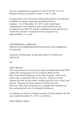 Pre-tax compensation expense $ 51,061 $ 54,785 $ 51,533
Related income tax benefit 13,684 17,148 17,109
Compensation costs for stock compensation plans are primarily
included in selling, marketing and administrative
expense. As of December 31, 2017, total stock-based
compensation cost related to non-vested awards not yet
recognized was $62,274 and the weighted-average period over
which this amount is expected to be recognized was
approximately 2.1 years.
THE HERSHEY COMPANY
NOTES TO CONSOLIDATED FINANCIAL STATEMENTS—
(Continued)
(amounts in thousands, except share data or if otherwise
indicated)
86
Stock Options
The exercise price of each stock option awarded under the EICP
equals the closing price of our Common Stock on the
New York Stock Exchange on the date of grant. Each stock
option has a maximum term of 10 years. Grants of stock
options provide for pro-rated vesting, typically over a four-year
period. Expense for stock options is based on grant
date fair value and recognized on a straight-line method over
the vesting period, net of estimated forfeitures.
A summary of activity relating to grants of stock options for the
year ended December 31, 2017 is as follows:
Stock Options Shares
 