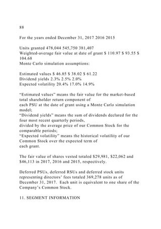 88
For the years ended December 31, 2017 2016 2015
Units granted 478,044 545,750 381,407
Weighted-average fair value at date of grant $ 110.97 $ 93.55 $
104.68
Monte Carlo simulation assumptions:
Estimated values $ 46.85 $ 38.02 $ 61.22
Dividend yields 2.3% 2.5% 2.0%
Expected volatility 20.4% 17.0% 14.9%
“Estimated values” means the fair value for the market-based
total shareholder return component of
each PSU at the date of grant using a Monte Carlo simulation
model;
“Dividend yields” means the sum of dividends declared for the
four most recent quarterly periods,
divided by the average price of our Common Stock for the
comparable periods;
“Expected volatility” means the historical volatility of our
Common Stock over the expected term of
each grant.
The fair value of shares vested totaled $29,981, $22,062 and
$46,113 in 2017, 2016 and 2015, respectively.
Deferred PSUs, deferred RSUs and deferred stock units
representing directors’ fees totaled 369,278 units as of
December 31, 2017. Each unit is equivalent to one share of the
Company’s Common Stock.
11. SEGMENT INFORMATION
 