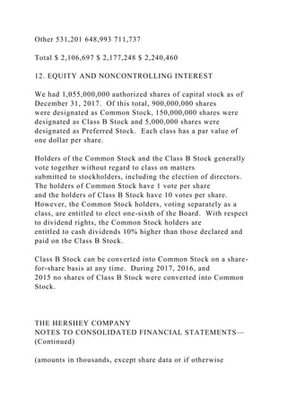 Other 531,201 648,993 711,737
Total $ 2,106,697 $ 2,177,248 $ 2,240,460
12. EQUITY AND NONCONTROLLING INTEREST
We had 1,055,000,000 authorized shares of capital stock as of
December 31, 2017. Of this total, 900,000,000 shares
were designated as Common Stock, 150,000,000 shares were
designated as Class B Stock and 5,000,000 shares were
designated as Preferred Stock. Each class has a par value of
one dollar per share.
Holders of the Common Stock and the Class B Stock generally
vote together without regard to class on matters
submitted to stockholders, including the election of directors.
The holders of Common Stock have 1 vote per share
and the holders of Class B Stock have 10 votes per share.
However, the Common Stock holders, voting separately as a
class, are entitled to elect one-sixth of the Board. With respect
to dividend rights, the Common Stock holders are
entitled to cash dividends 10% higher than those declared and
paid on the Class B Stock.
Class B Stock can be converted into Common Stock on a share-
for-share basis at any time. During 2017, 2016, and
2015 no shares of Class B Stock were converted into Common
Stock.
THE HERSHEY COMPANY
NOTES TO CONSOLIDATED FINANCIAL STATEMENTS—
(Continued)
(amounts in thousands, except share data or if otherwise
 