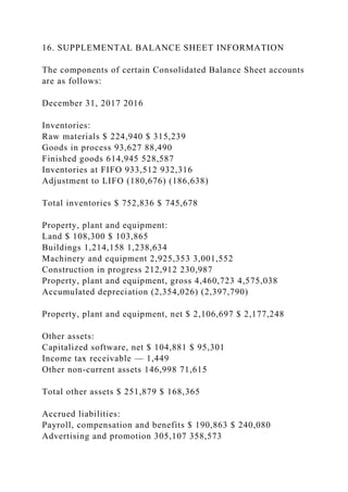 16. SUPPLEMENTAL BALANCE SHEET INFORMATION
The components of certain Consolidated Balance Sheet accounts
are as follows:
December 31, 2017 2016
Inventories:
Raw materials $ 224,940 $ 315,239
Goods in process 93,627 88,490
Finished goods 614,945 528,587
Inventories at FIFO 933,512 932,316
Adjustment to LIFO (180,676) (186,638)
Total inventories $ 752,836 $ 745,678
Property, plant and equipment:
Land $ 108,300 $ 103,865
Buildings 1,214,158 1,238,634
Machinery and equipment 2,925,353 3,001,552
Construction in progress 212,912 230,987
Property, plant and equipment, gross 4,460,723 4,575,038
Accumulated depreciation (2,354,026) (2,397,790)
Property, plant and equipment, net $ 2,106,697 $ 2,177,248
Other assets:
Capitalized software, net $ 104,881 $ 95,301
Income tax receivable — 1,449
Other non-current assets 146,998 71,615
Total other assets $ 251,879 $ 168,365
Accrued liabilities:
Payroll, compensation and benefits $ 190,863 $ 240,080
Advertising and promotion 305,107 358,573
 