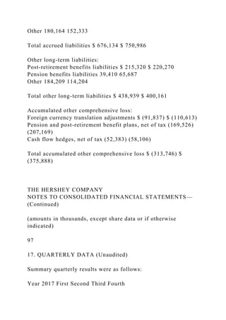 Other 180,164 152,333
Total accrued liabilities $ 676,134 $ 750,986
Other long-term liabilities:
Post-retirement benefits liabilities $ 215,320 $ 220,270
Pension benefits liabilities 39,410 65,687
Other 184,209 114,204
Total other long-term liabilities $ 438,939 $ 400,161
Accumulated other comprehensive loss:
Foreign currency translation adjustments $ (91,837) $ (110,613)
Pension and post-retirement benefit plans, net of tax (169,526)
(207,169)
Cash flow hedges, net of tax (52,383) (58,106)
Total accumulated other comprehensive loss $ (313,746) $
(375,888)
THE HERSHEY COMPANY
NOTES TO CONSOLIDATED FINANCIAL STATEMENTS—
(Continued)
(amounts in thousands, except share data or if otherwise
indicated)
97
17. QUARTERLY DATA (Unaudited)
Summary quarterly results were as follows:
Year 2017 First Second Third Fourth
 