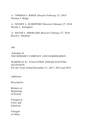 /s/ THOMAS J. RIDGE Director February 27, 2018
Thomas J. Ridge
/s/ WENDY L. SCHOPPERT Director February 27, 2018
Wendy L. Schoppert
/s/ DAVID L. SHEDLARZ Director February 27, 2018
David L. Shedlarz
106
Schedule II
THE HERSHEY COMPANY AND SUBSIDIARIES
SCHEDULE II—VALUATION AND QUALIFYING
ACCOUNTS
For the Years Ended December 31, 2017, 2016 and 2015
Additions
Description
Balance at
Beginning
of Period
Charged to
Costs and
Expenses
Charged
to Other
 