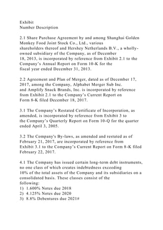 Exhibit
Number Description
2.1 Share Purchase Agreement by and among Shanghai Golden
Monkey Food Joint Stock Co., Ltd., various
shareholders thereof and Hershey Netherlands B.V., a wholly-
owned subsidiary of the Company, as of December
18, 2013, is incorporated by reference from Exhibit 2.1 to the
Company’s Annual Report on Form 10-K for the
fiscal year ended December 31, 2013.
2.2 Agreement and Plan of Merger, dated as of December 17,
2017, among the Company, Alphabet Merger Sub Inc.
and Amplify Snack Brands, Inc. is incorporated by reference
from Exhibit 2.1 to the Company’s Current Report on
Form 8-K filed December 18, 2017.
3.1 The Company’s Restated Certificate of Incorporation, as
amended, is incorporated by reference from Exhibit 3 to
the Company’s Quarterly Report on Form 10-Q for the quarter
ended April 3, 2005.
3.2 The Company's By-laws, as amended and restated as of
February 21, 2017, are incorporated by reference from
Exhibit 3.1 to the Company’s Current Report on Form 8-K filed
February 22, 2017.
4.1 The Company has issued certain long-term debt instruments,
no one class of which creates indebtedness exceeding
10% of the total assets of the Company and its subsidiaries on a
consolidated basis. These classes consist of the
following:
1) 1.600% Notes due 2018
2) 4.125% Notes due 2020
3) 8.8% Debentures due 2021#
 
