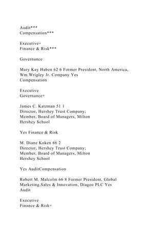 Audit***
Compensation***
Executive+
Finance & Risk***
Governance
Mary Kay Haben 62 6 Former President, North America,
Wm.Wrigley Jr. Company Yes
Compensation
Executive
Governance+
James C. Katzman 51 1
Director, Hershey Trust Company;
Member, Board of Managers, Milton
Hershey School
Yes Finance & Risk
M. Diane Koken 66 2
Director, Hershey Trust Company;
Member, Board of Managers, Milton
Hershey School
Yes AuditCompensation
Robert M. Malcolm 66 8 Former President, Global
Marketing,Sales & Innovation, Diageo PLC Yes
Audit
Executive
Finance & Risk+
 