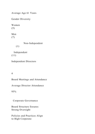 Average Age 61 Years
Gender Diversity
Women
(5)
Men
(7)
Non-Independent
(1)
Independent
(11)
Independent Directors
4
Board Meetings and Attendance
Average Director Attendance
95%
Corporate Governance
Board Structure Ensures
Strong Oversight
Policies and Practices Align
to High Corporate
 