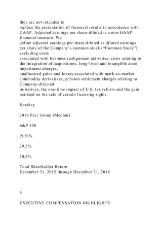 they are not intended to
replace the presentation of financial results in accordance with
GAAP. Adjusted earnings per share-diluted is a non-GAAP
financial measure. We
define adjusted earnings per share-diluted as diluted earnings
per share of the Company’s common stock (“Common Stock”),
excluding costs
associated with business realignment activities, costs relating to
the integration of acquisitions, long-lived and intangible asset
impairment charges,
unallocated gains and losses associated with mark-to-market
commodity derivatives, pension settlement charges relating to
Company-directed
initiatives, the one-time impact of U.S. tax reform and the gain
realized on the sale of certain licensing rights.
Hershey
2016 Peer Group (Median)
S&P 500
(9.5)%
29.5%
30.4%
Total Shareholder Return
December 31, 2015 through December 31, 2018
6
EXECUTIVE COMPENSATION HIGHLIGHTS
 