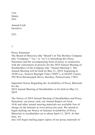 13%
Salary
26%
Annual Cash
Incentive
22%
7
Proxy Statement
The Board of Directors (the “Board”) of The Hershey Company
(the “Company,” “we,” or “us”) is furnishing this Proxy
Statement and the accompanying form of proxy in connection
with the solicitation of proxies for the 2019 Annual Meeting of
Stockholders of the Company (the “Annual Meeting”). The
Annual Meeting will be held on May 21, 2019, beginning at
10:00 a.m., Eastern Daylight Time (“EDT”), at GIANT Center,
550 West Hersheypark Drive, Hershey, Pennsylvania 17033.
Important Notice Regarding the Availability of Proxy Materials
for the
2019 Annual Meeting of Stockholders to be held on May 21,
2019
The Notice of 2019 Annual Meeting of Stockholders and Proxy
Statement, our proxy card, our Annual Report on Form
10-K and other annual meeting materials are available free of
charge on the Internet at www.proxyvote.com. We intend to
begin mailing our Notice of Internet Availability of Proxy
Materials to stockholders on or about April 11, 2019. At that
time, we
also will begin mailing paper copies of our proxy materials to
 