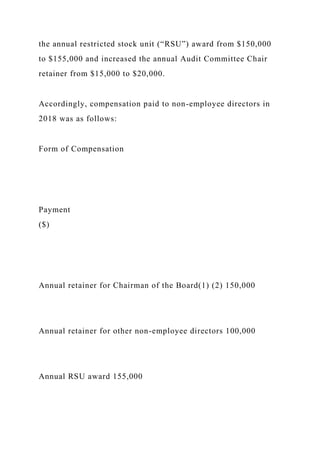 the annual restricted stock unit (“RSU”) award from $150,000
to $155,000 and increased the annual Audit Committee Chair
retainer from $15,000 to $20,000.
Accordingly, compensation paid to non-employee directors in
2018 was as follows:
Form of Compensation
Payment
($)
Annual retainer for Chairman of the Board(1) (2) 150,000
Annual retainer for other non-employee directors 100,000
Annual RSU award 155,000
 
