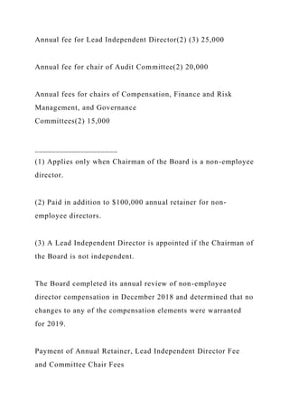 Annual fee for Lead Independent Director(2) (3) 25,000
Annual fee for chair of Audit Committee(2) 20,000
Annual fees for chairs of Compensation, Finance and Risk
Management, and Governance
Committees(2) 15,000
____________________
(1) Applies only when Chairman of the Board is a non-employee
director.
(2) Paid in addition to $100,000 annual retainer for non-
employee directors.
(3) A Lead Independent Director is appointed if the Chairman of
the Board is not independent.
The Board completed its annual review of non-employee
director compensation in December 2018 and determined that no
changes to any of the compensation elements were warranted
for 2019.
Payment of Annual Retainer, Lead Independent Director Fee
and Committee Chair Fees
 
