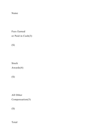 Name
Fees Earned
or Paid in Cash(3)
($)
Stock
Awards(4)
($)
All Other
Compensation(5)
($)
Total
 