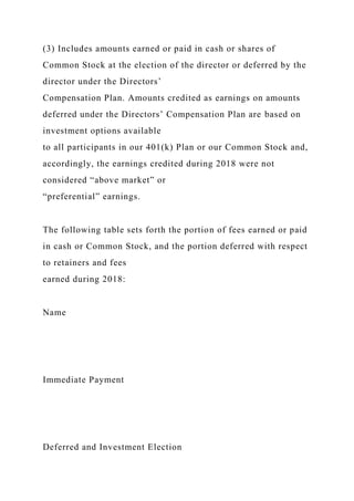(3) Includes amounts earned or paid in cash or shares of
Common Stock at the election of the director or deferred by the
director under the Directors’
Compensation Plan. Amounts credited as earnings on amounts
deferred under the Directors’ Compensation Plan are based on
investment options available
to all participants in our 401(k) Plan or our Common Stock and,
accordingly, the earnings credited during 2018 were not
considered “above market” or
“preferential” earnings.
The following table sets forth the portion of fees earned or paid
in cash or Common Stock, and the portion deferred with respect
to retainers and fees
earned during 2018:
Name
Immediate Payment
Deferred and Investment Election
 