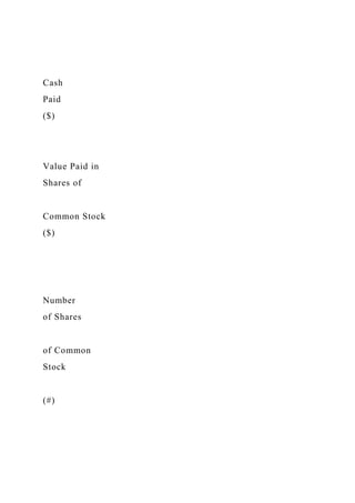 Cash
Paid
($)
Value Paid in
Shares of
Common Stock
($)
Number
of Shares
of Common
Stock
(#)
 