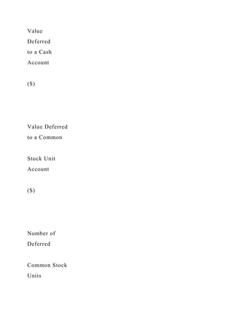 Value
Deferred
to a Cash
Account
($)
Value Deferred
to a Common
Stock Unit
Account
($)
Number of
Deferred
Common Stock
Units
 