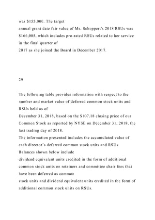 was $155,000. The target
annual grant date fair value of Ms. Schoppert's 2018 RSUs was
$166,005, which includes pro-rated RSUs related to her service
in the final quarter of
2017 as she joined the Board in December 2017.
29
The following table provides information with respect to the
number and market value of deferred common stock units and
RSUs held as of
December 31, 2018, based on the $107.18 closing price of our
Common Stock as reported by NYSE on December 31, 2018, the
last trading day of 2018.
The information presented includes the accumulated value of
each director’s deferred common stock units and RSUs.
Balances shown below include
dividend equivalent units credited in the form of additional
common stock units on retainers and committee chair fees that
have been deferred as common
stock units and dividend equivalent units credited in the form of
additional common stock units on RSUs.
 
