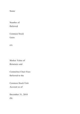 Name
Number of
Deferred
Common Stock
Units
(#)
Market Value of
Retainers and
Committee Chair Fees
Deferred to the
Common Stock Unit
Account as of
December 31, 2018
($)
 