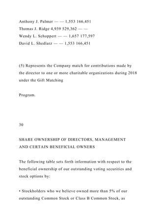 Anthony J. Palmer — — 1,553 166,451
Thomas J. Ridge 4,939 529,362 — —
Wendy L. Schoppert — — 1,657 177,597
David L. Shedlarz — — 1,553 166,451
(5) Represents the Company match for contributions made by
the director to one or more charitable organizations during 2018
under the Gift Matching
Program.
30
SHARE OWNERSHIP OF DIRECTORS, MANAGEMENT
AND CERTAIN BENEFICIAL OWNERS
The following table sets forth information with respect to the
beneficial ownership of our outstanding voting securities and
stock options by:
• Stockholders who we believe owned more than 5% of our
outstanding Common Stock or Class B Common Stock, as
 