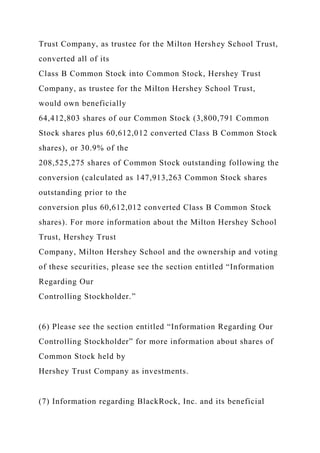 Trust Company, as trustee for the Milton Hershey School Trust,
converted all of its
Class B Common Stock into Common Stock, Hershey Trust
Company, as trustee for the Milton Hershey School Trust,
would own beneficially
64,412,803 shares of our Common Stock (3,800,791 Common
Stock shares plus 60,612,012 converted Class B Common Stock
shares), or 30.9% of the
208,525,275 shares of Common Stock outstanding following the
conversion (calculated as 147,913,263 Common Stock shares
outstanding prior to the
conversion plus 60,612,012 converted Class B Common Stock
shares). For more information about the Milton Hershey School
Trust, Hershey Trust
Company, Milton Hershey School and the ownership and voting
of these securities, please see the section entitled “Information
Regarding Our
Controlling Stockholder.”
(6) Please see the section entitled “Information Regarding Our
Controlling Stockholder” for more information about shares of
Common Stock held by
Hershey Trust Company as investments.
(7) Information regarding BlackRock, Inc. and its beneficial
 