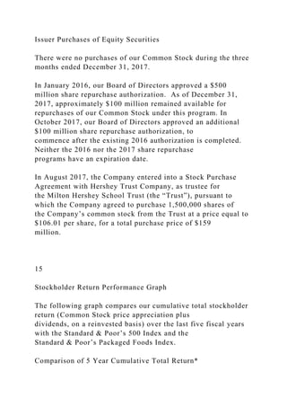 Issuer Purchases of Equity Securities
There were no purchases of our Common Stock during the three
months ended December 31, 2017.
In January 2016, our Board of Directors approved a $500
million share repurchase authorization. As of December 31,
2017, approximately $100 million remained available for
repurchases of our Common Stock under this program. In
October 2017, our Board of Directors approved an additional
$100 million share repurchase authorization, to
commence after the existing 2016 authorization is completed.
Neither the 2016 nor the 2017 share repurchase
programs have an expiration date.
In August 2017, the Company entered into a Stock Purchase
Agreement with Hershey Trust Company, as trustee for
the Milton Hershey School Trust (the “Trust”), pursuant to
which the Company agreed to purchase 1,500,000 shares of
the Company’s common stock from the Trust at a price equal to
$106.01 per share, for a total purchase price of $159
million.
15
Stockholder Return Performance Graph
The following graph compares our cumulative total stockholder
return (Common Stock price appreciation plus
dividends, on a reinvested basis) over the last five fiscal years
with the Standard & Poor’s 500 Index and the
Standard & Poor’s Packaged Foods Index.
Comparison of 5 Year Cumulative Total Return*
 
