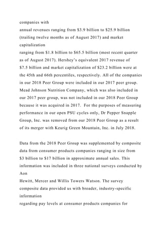 companies with
annual revenues ranging from $3.9 billion to $25.9 billion
(trailing twelve months as of August 2017) and market
capitalization
ranging from $1.8 billion to $65.5 billion (most recent quarter
as of August 2017). Hershey’s equivalent 2017 revenue of
$7.5 billion and market capitalization of $23.2 billion were at
the 45th and 66th percentiles, respectively. All of the companies
in our 2018 Peer Group were included in our 2017 peer group.
Mead Johnson Nutrition Company, which was also included in
our 2017 peer group, was not included in our 2018 Peer Group
because it was acquired in 2017. For the purposes of measuring
performance in our open PSU cycles only, Dr Pepper Snapple
Group, Inc. was removed from our 2018 Peer Group as a result
of its merger with Keurig Green Mountain, Inc. in July 2018.
Data from the 2018 Peer Group was supplemented by composite
data from consumer products companies ranging in size from
$3 billion to $17 billion in approximate annual sales. This
information was included in three national surveys conducted by
Aon
Hewitt, Mercer and Willis Towers Watson. The survey
composite data provided us with broader, industry-specific
information
regarding pay levels at consumer products companies for
 