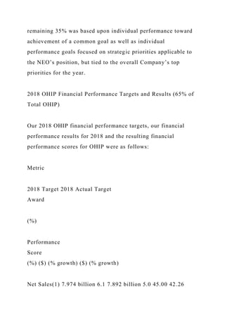 remaining 35% was based upon individual performance toward
achievement of a common goal as well as individual
performance goals focused on strategic priorities applicable to
the NEO’s position, but tied to the overall Company’s top
priorities for the year.
2018 OHIP Financial Performance Targets and Results (65% of
Total OHIP)
Our 2018 OHIP financial performance targets, our financial
performance results for 2018 and the resulting financial
performance scores for OHIP were as follows:
Metric
2018 Target 2018 Actual Target
Award
(%)
Performance
Score
(%) ($) (% growth) ($) (% growth)
Net Sales(1) 7.974 billion 6.1 7.892 billion 5.0 45.00 42.26
 