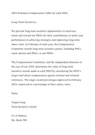 2018 Summary Compensation Table for each NEO.
Long-Term Incentives
We provide long-term incentive opportunities to motivate,
retain and reward our NEOs for their contributions to multi-year
performance in achieving strategies and improving long-term
share value. In February of each year, the Compensation
Committee awards long-term incentive grants, including PSUs,
stock options and RSUs, to our NEOs.
The Compensation Committee, and the independent directors in
the case of our CEO, determines the value of long-term
incentive awards made to each NEO by considering the NEO’s
target total direct compensation against internal and external
references. The target award percentages approved in February
2018, expressed as a percentage of base salary, were:
Name
Target Long-
Term Incentive Award
(% of Salary)
Ms. Buck 500
 