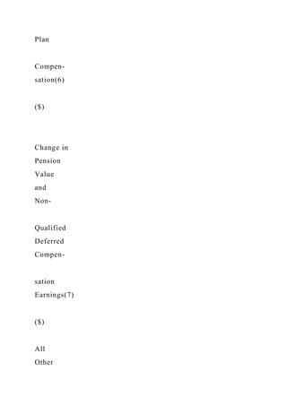 Plan
Compen-
sation(6)
($)
Change in
Pension
Value
and
Non-
Qualified
Deferred
Compen-
sation
Earnings(7)
($)
All
Other
 