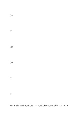 (e)
(f)
(g)
(h)
(i)
(j)
Ms. Buck 2018 1,137,357 — 4,112,889 1,416,300 1,747,950
 
