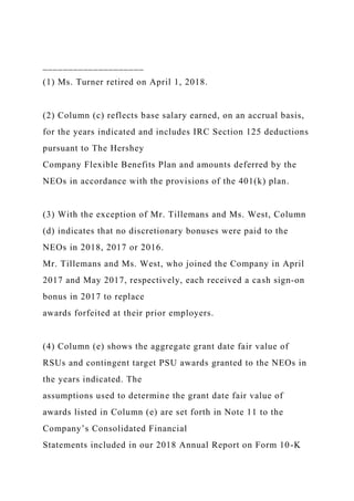 ____________________
(1) Ms. Turner retired on April 1, 2018.
(2) Column (c) reflects base salary earned, on an accrual basis,
for the years indicated and includes IRC Section 125 deductions
pursuant to The Hershey
Company Flexible Benefits Plan and amounts deferred by the
NEOs in accordance with the provisions of the 401(k) plan.
(3) With the exception of Mr. Tillemans and Ms. West, Column
(d) indicates that no discretionary bonuses were paid to the
NEOs in 2018, 2017 or 2016.
Mr. Tillemans and Ms. West, who joined the Company in April
2017 and May 2017, respectively, each received a cash sign-on
bonus in 2017 to replace
awards forfeited at their prior employers.
(4) Column (e) shows the aggregate grant date fair value of
RSUs and contingent target PSU awards granted to the NEOs in
the years indicated. The
assumptions used to determine the grant date fair value of
awards listed in Column (e) are set forth in Note 11 to the
Company’s Consolidated Financial
Statements included in our 2018 Annual Report on Form 10-K
 