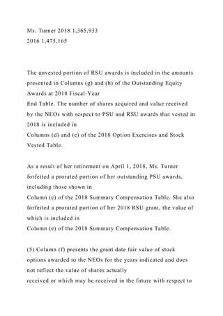 Ms. Turner 2018 1,365,933
2016 1,475,165
The unvested portion of RSU awards is included in the amounts
presented in Columns (g) and (h) of the Outstanding Equity
Awards at 2018 Fiscal-Year
End Table. The number of shares acquired and value received
by the NEOs with respect to PSU and RSU awards that vested in
2018 is included in
Columns (d) and (e) of the 2018 Option Exercises and Stock
Vested Table.
As a result of her retirement on April 1, 2018, Ms. Turner
forfeited a prorated portion of her outstanding PSU awards,
including those shown in
Column (e) of the 2018 Summary Compensation Table. She also
forfeited a prorated portion of her 2018 RSU grant, the value of
which is included in
Column (e) of the 2018 Summary Compensation Table.
(5) Column (f) presents the grant date fair value of stock
options awarded to the NEOs for the years indicated and does
not reflect the value of shares actually
received or which may be received in the future with respect to
 