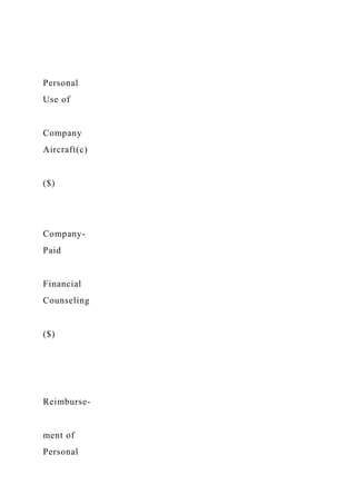 Personal
Use of
Company
Aircraft(c)
($)
Company-
Paid
Financial
Counseling
($)
Reimburse-
ment of
Personal
 