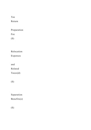 Tax
Return
Preparation
Fee
($)
Relocation
Expenses
and
Related
Taxes(d)
($)
Separation
Benefits(e)
($)
 