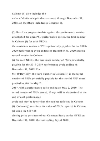 Column (h) also includes the
value of dividend equivalents accrued through December 31,
2018, on the RSUs included in Column (g).
(5) Based on progress to date against the performance metrics
established for open PSU performance cycles, the first number
in Column (i) for each NEO is
the maximum number of PSUs potentially payable for the 2018-
2020 performance cycle ending on December 31, 2020 and the
second number in Column
(i) for each NEO is the maximum number of PSUs potentially
payable for the 2017-2019 performance cycle ending on
December 31, 2019. For
Mr. O’Day only, the third number in Column (i) is the target
number of PSUs potentially payable for the special PSU award
granted to him on May 2,
2017, with a performance cycle ending on May 2, 2019. The
actual number of PSUs earned, if any, will be determined at the
end of each performance
cycle and may be fewer than the number reflected in Column
(i). Column (j) sets forth the value of PSUs reported in Column
(i) using the $107.18
closing price per share of our Common Stock on the NYSE on
December 31, 2018, the last trading day of 2018.
 