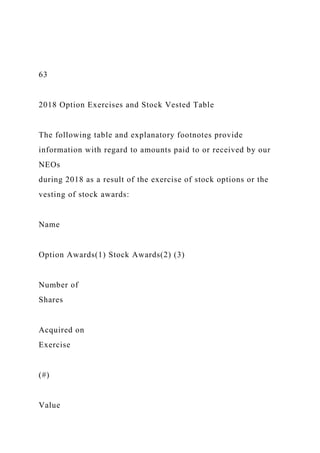 63
2018 Option Exercises and Stock Vested Table
The following table and explanatory footnotes provide
information with regard to amounts paid to or received by our
NEOs
during 2018 as a result of the exercise of stock options or the
vesting of stock awards:
Name
Option Awards(1) Stock Awards(2) (3)
Number of
Shares
Acquired on
Exercise
(#)
Value
 
