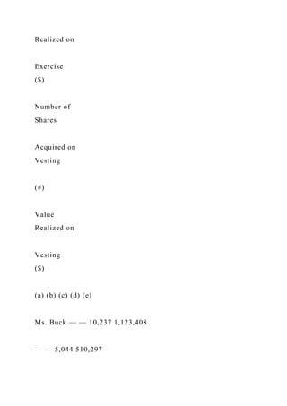 Realized on
Exercise
($)
Number of
Shares
Acquired on
Vesting
(#)
Value
Realized on
Vesting
($)
(a) (b) (c) (d) (e)
Ms. Buck — — 10,237 1,123,408
— — 5,044 510,297
 