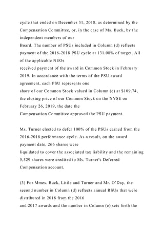 cycle that ended on December 31, 2018, as determined by the
Compensation Committee, or, in the case of Ms. Buck, by the
independent members of our
Board. The number of PSUs included in Column (d) reflects
payment of the 2016-2018 PSU cycle at 131.08% of target. All
of the applicable NEOs
received payment of the award in Common Stock in February
2019. In accordance with the terms of the PSU award
agreement, each PSU represents one
share of our Common Stock valued in Column (e) at $109.74,
the closing price of our Common Stock on the NYSE on
February 26, 2019, the date the
Compensation Committee approved the PSU payment.
Ms. Turner elected to defer 100% of the PSUs earned from the
2016-2018 performance cycle. As a result, on the award
payment date, 266 shares were
liquidated to cover the associated tax liability and the remaining
5,529 shares were credited to Ms. Turner's Deferred
Compensation account.
(3) For Mmes. Buck, Little and Turner and Mr. O’Day, the
second number in Column (d) reflects annual RSUs that were
distributed in 2018 from the 2016
and 2017 awards and the number in Column (e) sets forth the
 