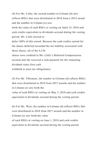(4) For Ms. Little, the second number in Column (d) also
reflects RSUs that were distributed in 2018 from a 2015 award
and the number in Column (e) sets
forth the value of such RSUs at vesting on April 15, 2018 and
cash credits equivalent to dividends accrued during the vesting
period. Ms. Little elected to
defer 100% of this award. Because the cash credits earned for
the shares deferred exceeded the tax liability associated with
those shares, all of the 4,136
shares were credited to Ms. Little’s Deferred Compensation
account and she received a cash payment for the remaining
dividend value (less cash
withheld to meet tax obligations).
(5) For Mr. Tillemans, the number in Column (d) reflects RSUs
that were distributed in 2018 from 2017 awards and the number
in Column (e) sets forth the
value of such RSUs at vesting on May 3, 2018 and cash credits
equivalent to dividends accrued during the vesting period.
(6) For Ms. West, the number in Column (d) reflects RSUs that
were distributed in 2018 from 2017 awards and the number in
Column (e) sets forth the value
of such RSUs at vesting on June 1, 2018 and cash credits
equivalent to dividends accrued during the vesting period.
 
