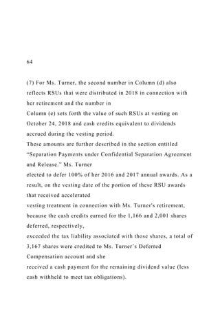 64
(7) For Ms. Turner, the second number in Column (d) also
reflects RSUs that were distributed in 2018 in connection with
her retirement and the number in
Column (e) sets forth the value of such RSUs at vesting on
October 24, 2018 and cash credits equivalent to dividends
accrued during the vesting period.
These amounts are further described in the section entitled
“Separation Payments under Confidential Separation Agreement
and Release.” Ms. Turner
elected to defer 100% of her 2016 and 2017 annual awards. As a
result, on the vesting date of the portion of these RSU awards
that received accelerated
vesting treatment in connection with Ms. Turner's retirement,
because the cash credits earned for the 1,166 and 2,001 shares
deferred, respectively,
exceeded the tax liability associated with those shares, a total of
3,167 shares were credited to Ms. Turner’s Deferred
Compensation account and she
received a cash payment for the remaining dividend value (less
cash withheld to meet tax obligations).
 
