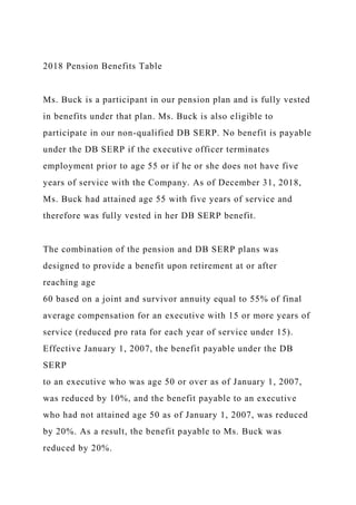 2018 Pension Benefits Table
Ms. Buck is a participant in our pension plan and is fully vested
in benefits under that plan. Ms. Buck is also eligible to
participate in our non-qualified DB SERP. No benefit is payable
under the DB SERP if the executive officer terminates
employment prior to age 55 or if he or she does not have five
years of service with the Company. As of December 31, 2018,
Ms. Buck had attained age 55 with five years of service and
therefore was fully vested in her DB SERP benefit.
The combination of the pension and DB SERP plans was
designed to provide a benefit upon retirement at or after
reaching age
60 based on a joint and survivor annuity equal to 55% of final
average compensation for an executive with 15 or more years of
service (reduced pro rata for each year of service under 15).
Effective January 1, 2007, the benefit payable under the DB
SERP
to an executive who was age 50 or over as of January 1, 2007,
was reduced by 10%, and the benefit payable to an executive
who had not attained age 50 as of January 1, 2007, was reduced
by 20%. As a result, the benefit payable to Ms. Buck was
reduced by 20%.
 