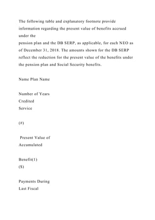 The following table and explanatory footnote provide
information regarding the present value of benefits accrued
under the
pension plan and the DB SERP, as applicable, for each NEO as
of December 31, 2018. The amounts shown for the DB SERP
reflect the reduction for the present value of the benefits under
the pension plan and Social Security benefits.
Name Plan Name
Number of Years
Credited
Service
(#)
Present Value of
Accumulated
Benefit(1)
($)
Payments During
Last Fiscal
 