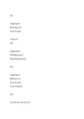 ($)
Aggregate
Earnings in
Last Fiscal
Year(3)
($)
Aggregate
Withdrawals/
Distributions(4)
($)
Aggregate
Balance at
Last Fiscal
Year-End(5)
($)
(a) (b) (c) (d) (e) (f)
 